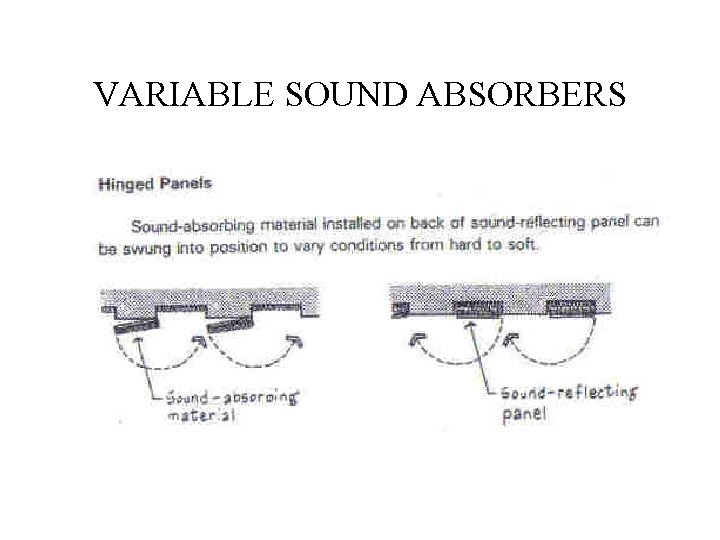VARIABLE SOUND ABSORBERS 