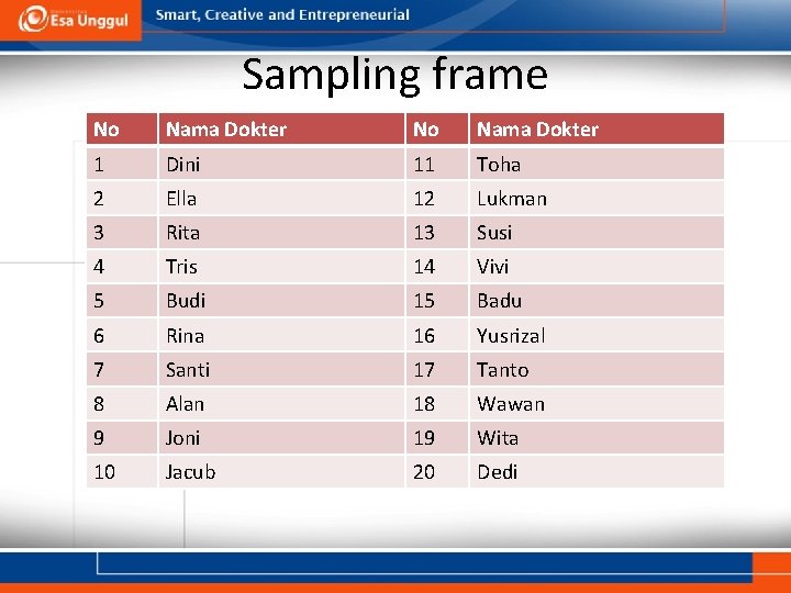 Sampling frame No Nama Dokter 1 Dini 11 Toha 2 Ella 12 Lukman 3