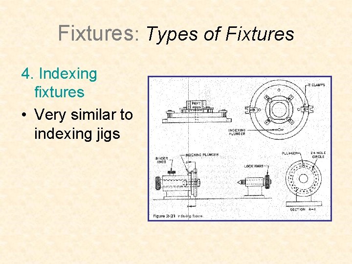 Fixtures: Types of Fixtures 4. Indexing fixtures • Very similar to indexing jigs 