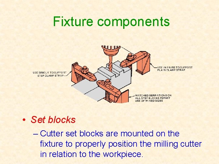 Fixture components • Set blocks – Cutter set blocks are mounted on the fixture