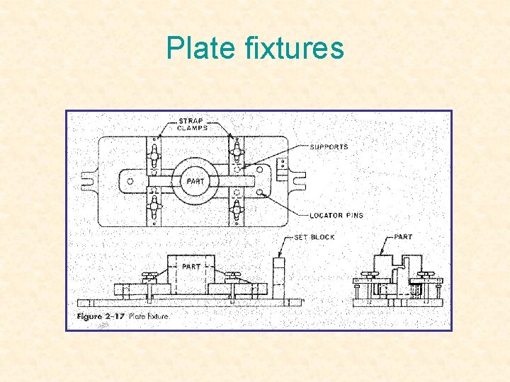 Plate fixtures 