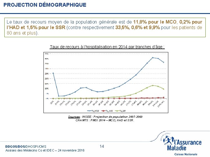 PROJECTION DÉMOGRAPHIQUE Le taux de recours moyen de la population générale est de 11,