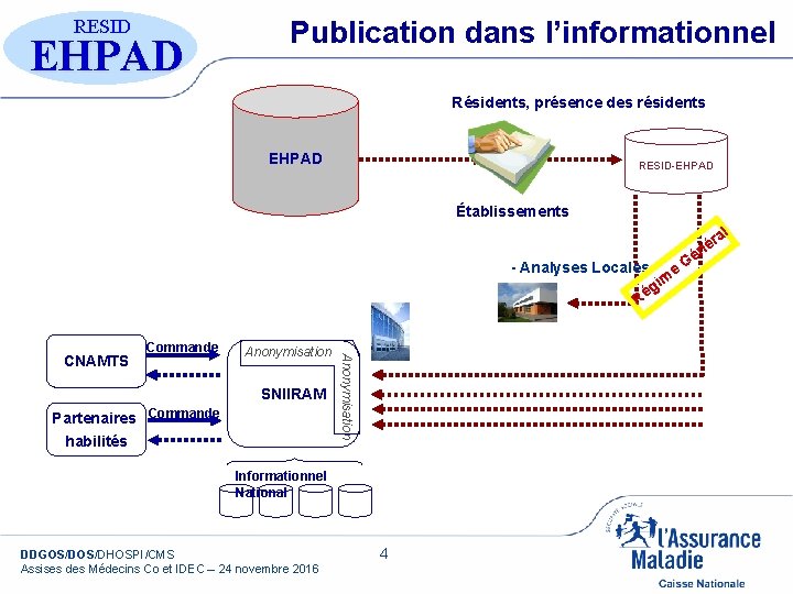 RESID EHPAD Publication dans l’informationnel Résidents, présence des résidents EHPAD RESID-EHPAD Établissements al -