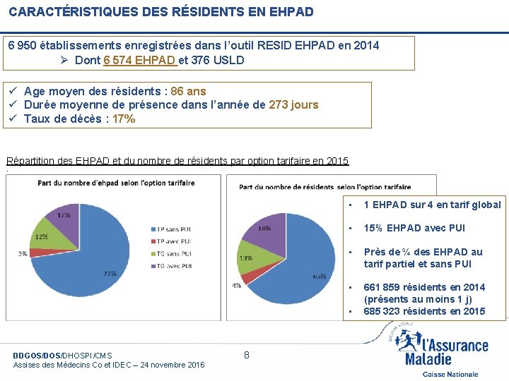 CARACTÉRISTIQUES DES RÉSIDENTS EN EHPAD 6 950 établissements enregistrées dans l’outil RESID EHPAD en