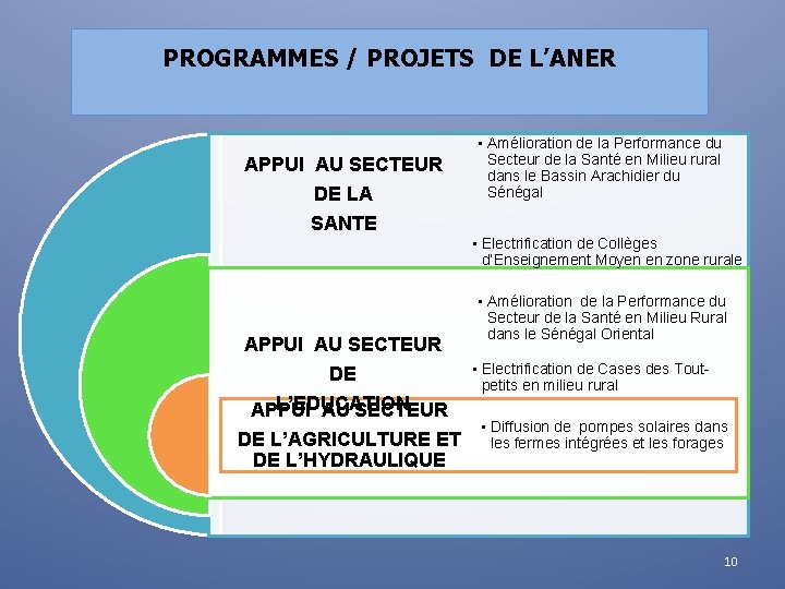 PROGRAMMES / PROJETS DE L’ANER APPUI AU SECTEUR DE LA SANTE • Amélioration de