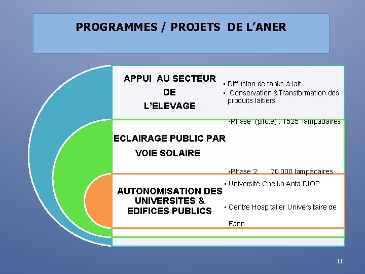 PROGRAMMES / PROJETS DE L’ANER APPUI AU SECTEUR DE L’ELEVAGE • Diffusion de tanks