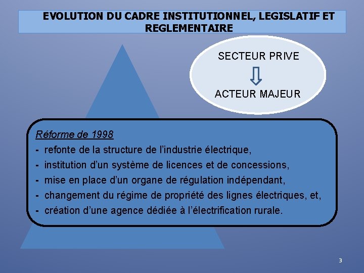 EVOLUTION DU CADRE INSTITUTIONNEL, LEGISLATIF ET REGLEMENTAIRE SECTEUR PRIVE ACTEUR MAJEUR Réforme de 1998