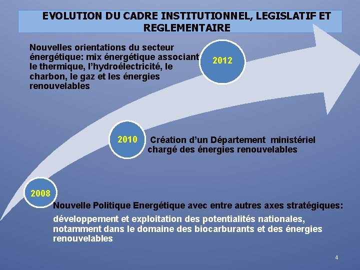 EVOLUTION DU CADRE INSTITUTIONNEL, LEGISLATIF ET REGLEMENTAIRE Nouvelles orientations du secteur énergétique: mix énergétique