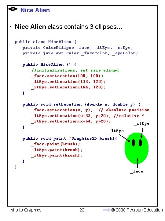 Nice Alien • Nice Alien class contains 3 ellipses… public class Nice. Alien {