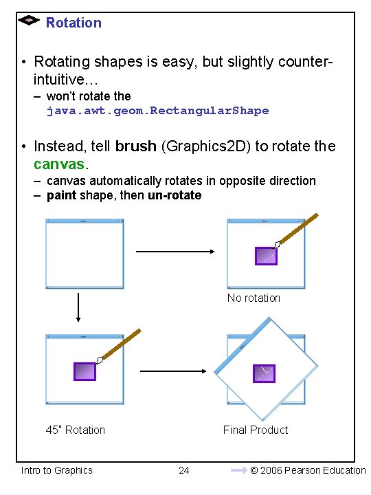 Rotation • Rotating shapes is easy, but slightly counterintuitive… – won’t rotate the java.