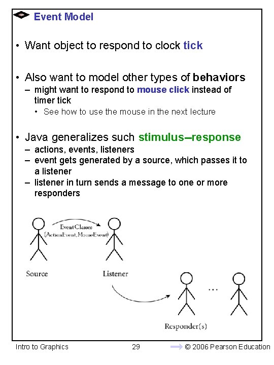 Event Model • Want object to respond to clock tick • Also want to