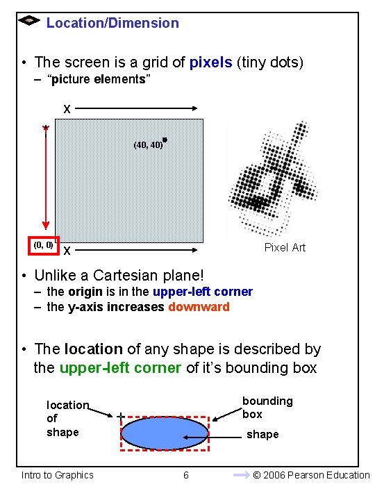 Location/Dimension • The screen is a grid of pixels (tiny dots) – “picture elements”