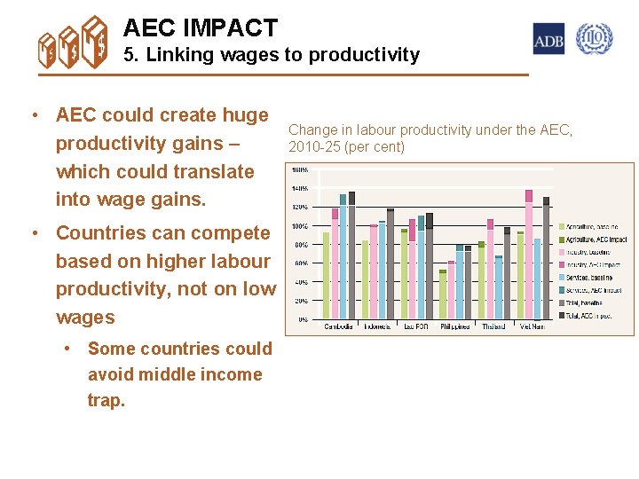 AEC IMPACT 5. Linking wages to productivity 16 • AEC could create huge productivity