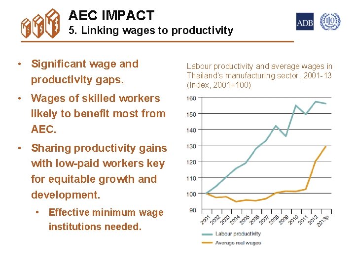 AEC IMPACT 5. Linking wages to productivity 17 • Significant wage and productivity gaps.