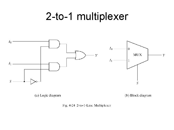 2 -to-1 multiplexer 2 -to-1 multiplexer