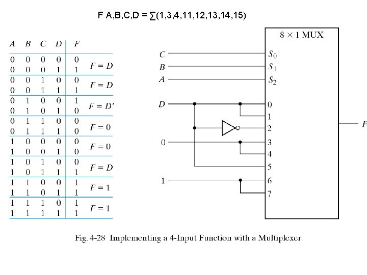 F A, B, C, D = ∑(1, 3, 4, 11, 12, 13, 14, 15) F A, B, C, D = ∑(1, 3, 4, 11, 12, 13, 14, 15)