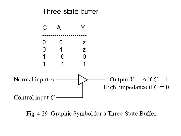 Three-state buffer C A Y -----------0 0 z 0 1 z 1 0 0 Three-state buffer C A Y -----------0 0 z 0 1 z 1 0 0