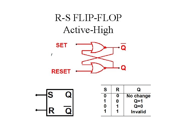R-S FLIP-FLOP Active-High R-S FLIP-FLOP Active-High