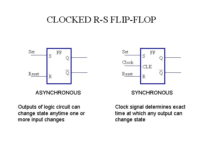 CLOCKED R-S FLIP-FLOP Set S Reset R Set FF Q Q ASYNCHRONOUS Outputs of CLOCKED R-S FLIP-FLOP Set S Reset R Set FF Q Q ASYNCHRONOUS Outputs of