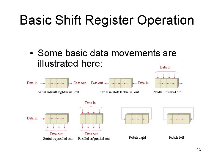Basic Shift Register Operation • Some basic data movements are illustrated here: Data in Basic Shift Register Operation • Some basic data movements are illustrated here: Data in