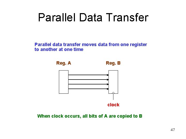 Parallel Data Transfer Parallel data transfer moves data from one register to another at Parallel Data Transfer Parallel data transfer moves data from one register to another at