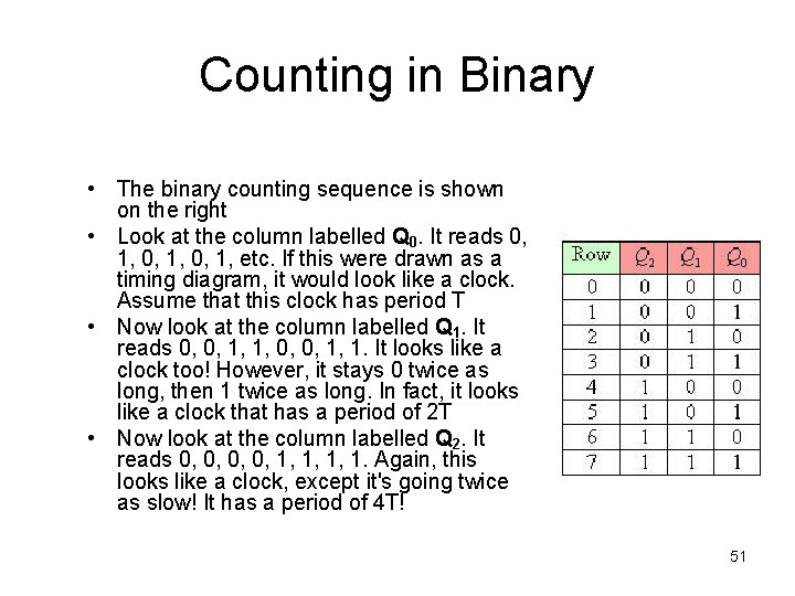 Counting in Binary • The binary counting sequence is shown on the right • Counting in Binary • The binary counting sequence is shown on the right •