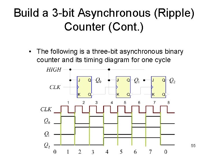 Build a 3 -bit Asynchronous (Ripple) Counter (Cont. ) • The following is a Build a 3 -bit Asynchronous (Ripple) Counter (Cont. ) • The following is a