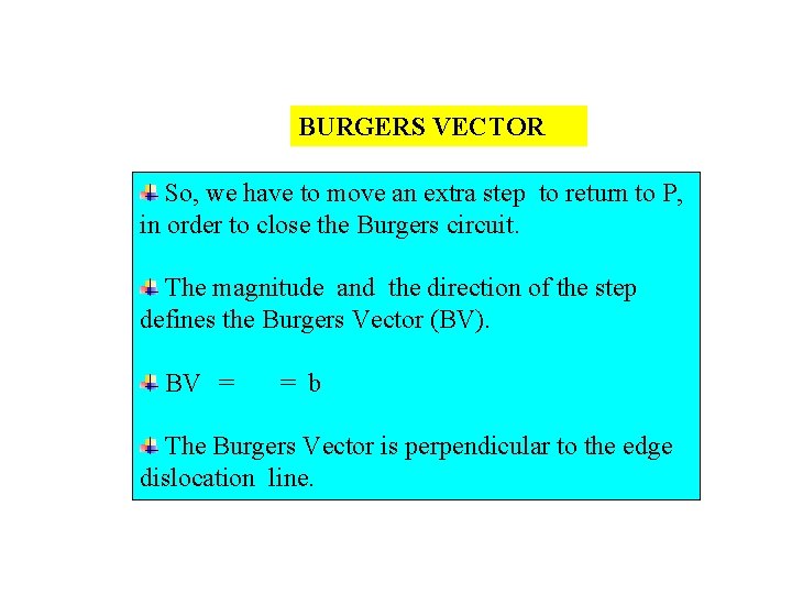 BURGERS VECTOR So, we have to move an extra step to return to P,