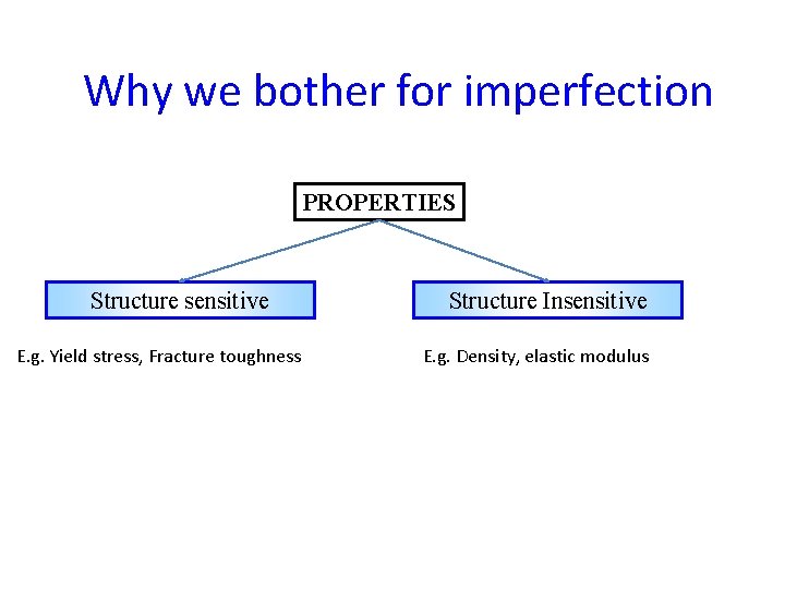 Why we bother for imperfection PROPERTIES Structure sensitive E. g. Yield stress, Fracture toughness
