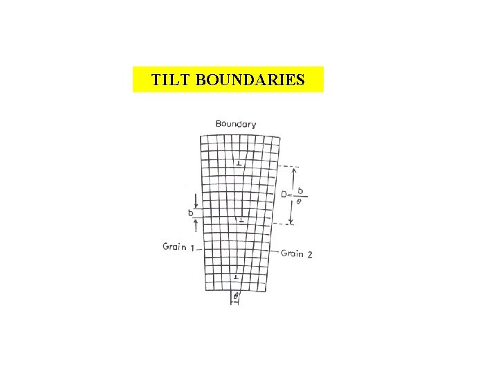 TILT BOUNDARIES 