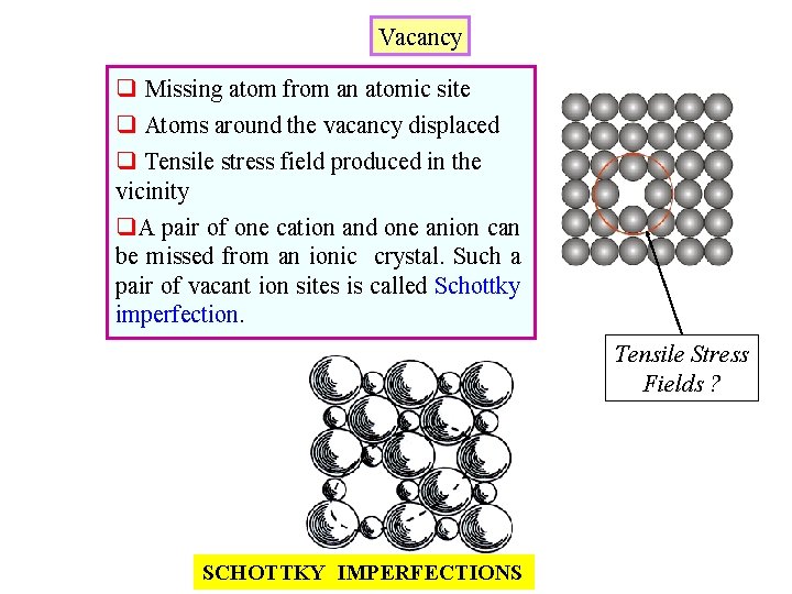 Vacancy q Missing atom from an atomic site q Atoms around the vacancy displaced