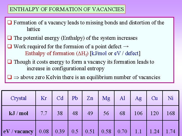 ENTHALPY OF FORMATION OF VACANCIES q Formation of a vacancy leads to missing bonds