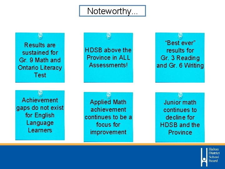 Noteworthy… Results are sustained for Gr. 9 Math and Ontario Literacy Test HDSB above