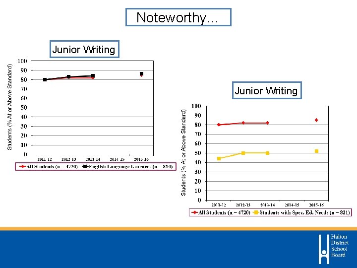 Noteworthy… Junior Writing 