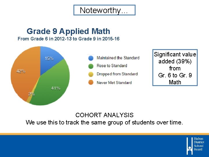 Noteworthy… Grade 9 Applied Math From Grade 6 in 2012 -13 to Grade 9