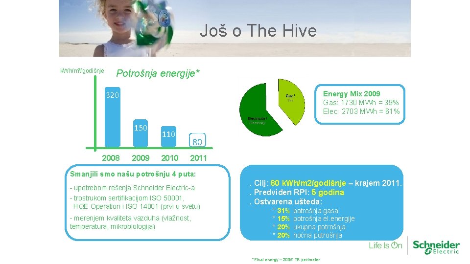 Još o The Hive k. Wh/m²/godišnje Potrošnja energije* 320 Energy Mix 2009 Gas: 1730