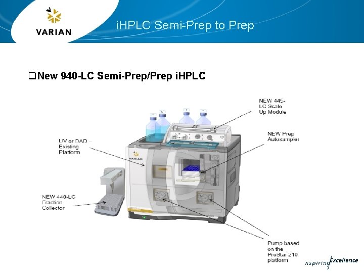 i. HPLC Semi-Prep to Prep q. New 940 -LC Semi-Prep/Prep i. HPLC 