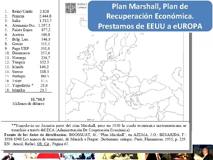 Plan Marshall, Plan de Recuperación Económica. Prestamos de EEUU a e. UROPA 