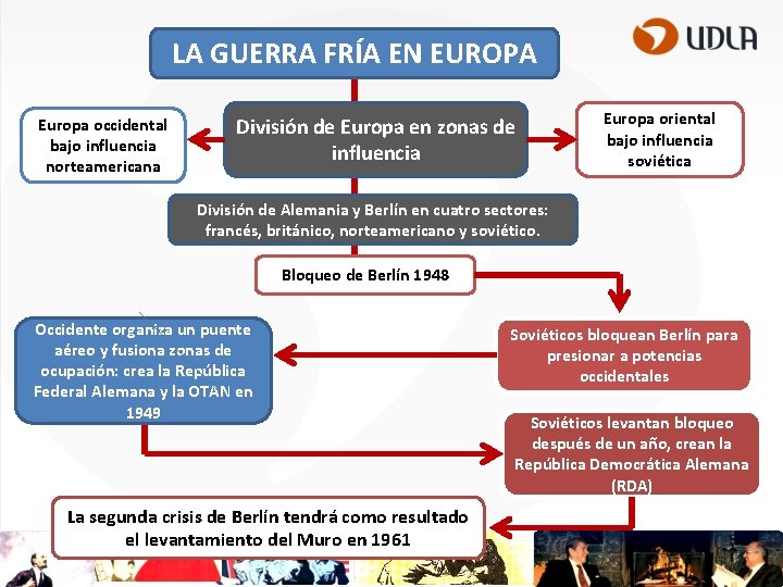LA GUERRA FRÍA EN EUROPA Europa occidental bajo influencia norteamericana División de Europa en
