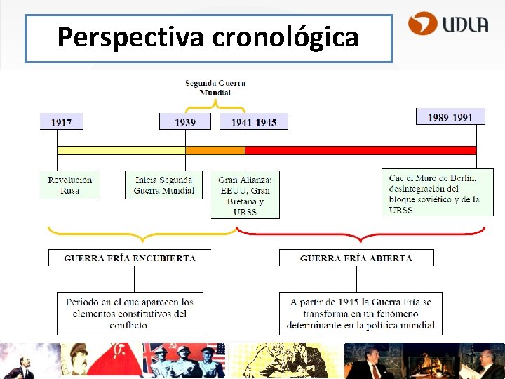 Perspectiva cronológica 