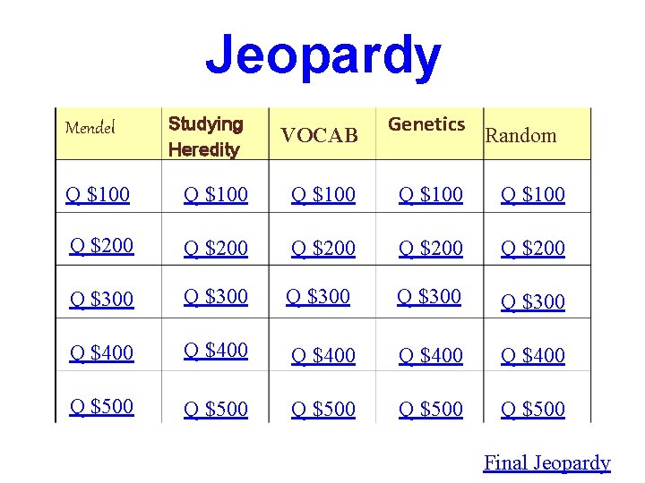 Jeopardy Genetics Studying Heredity VOCAB Q $100 Q $100 Q $200 Q $200 Q