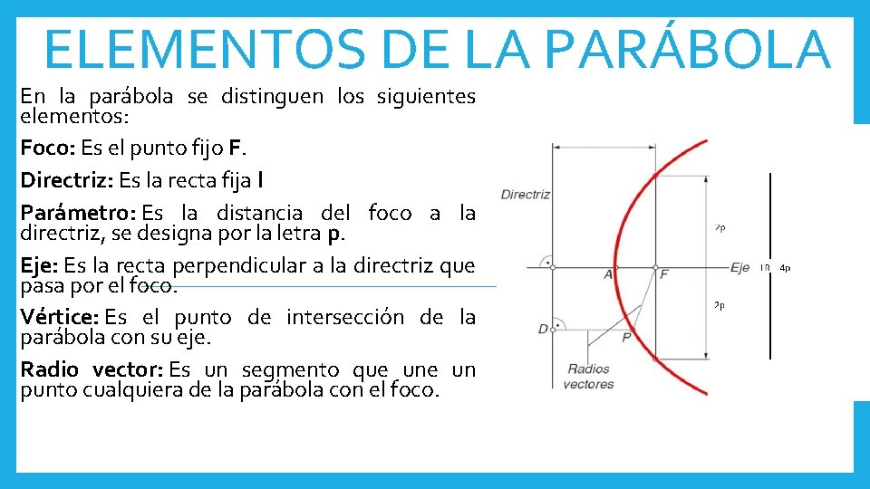 ELEMENTOS DE LA PARÁBOLA En la parábola se distinguen los siguientes elementos: Foco: Es