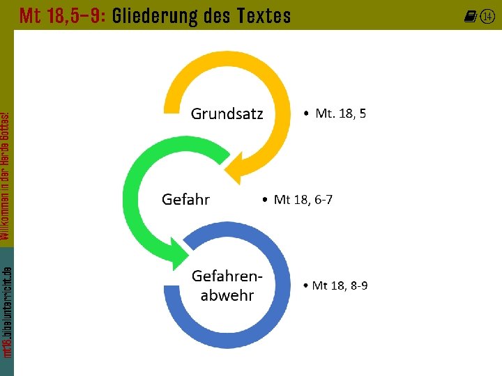 mt 18. bibelunterricht. de Willkommen in der Herde Gottes! Mt 18, 5– 9: Gliederung