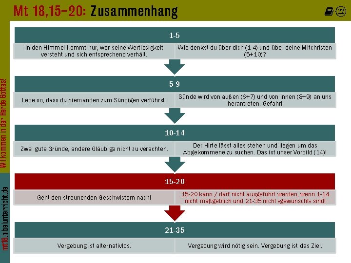 Mt 18, 15– 20: Zusammenhang W 1 -5 Willkommen in der Herde Gottes! In