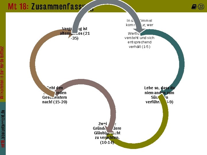 Mt 18: Zusammenfassung In den Himmel kommt nur, wer seine Wertlosigkeit versteht und sich