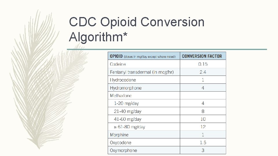 CDC Opioid Conversion Algorithm* 