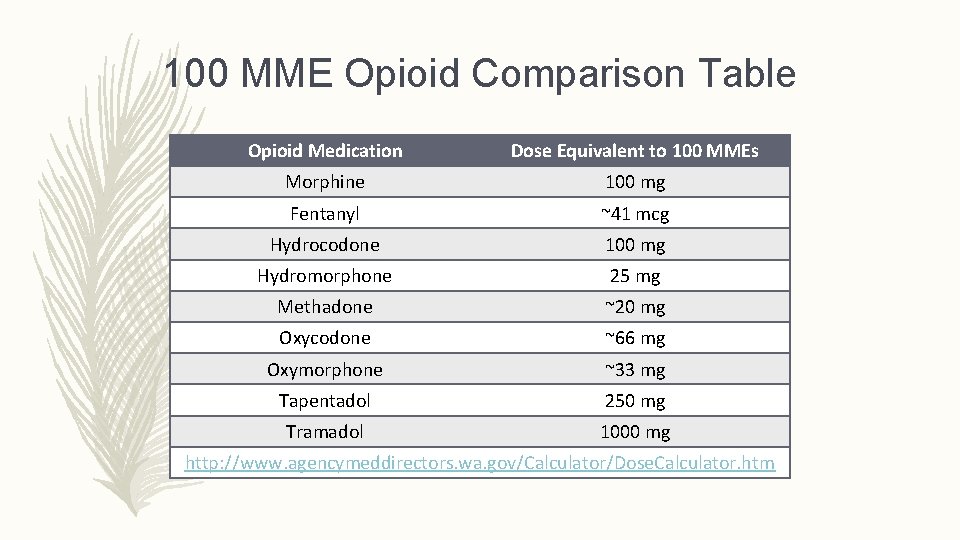 100 MME Opioid Comparison Table Opioid Medication Dose Equivalent to 100 MMEs Morphine 100