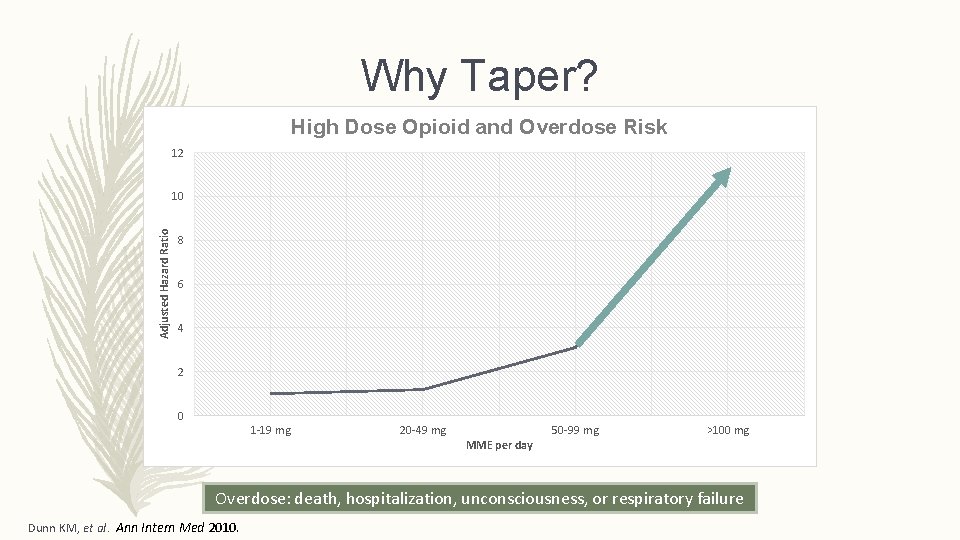 Why Taper? High Dose Opioid and Overdose Risk 12 Adjusted Hazard Ratio 10 8