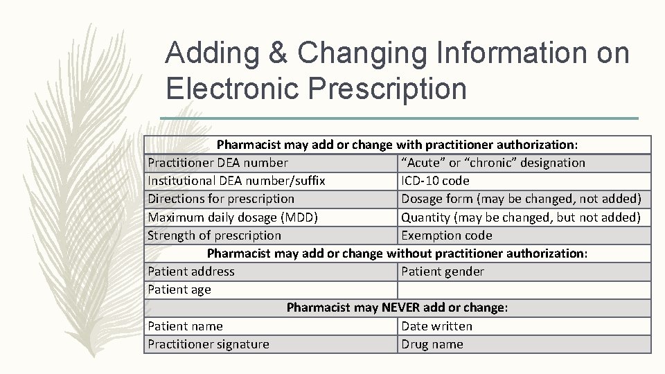 Adding & Changing Information on Electronic Prescription Pharmacist may add or change with practitioner