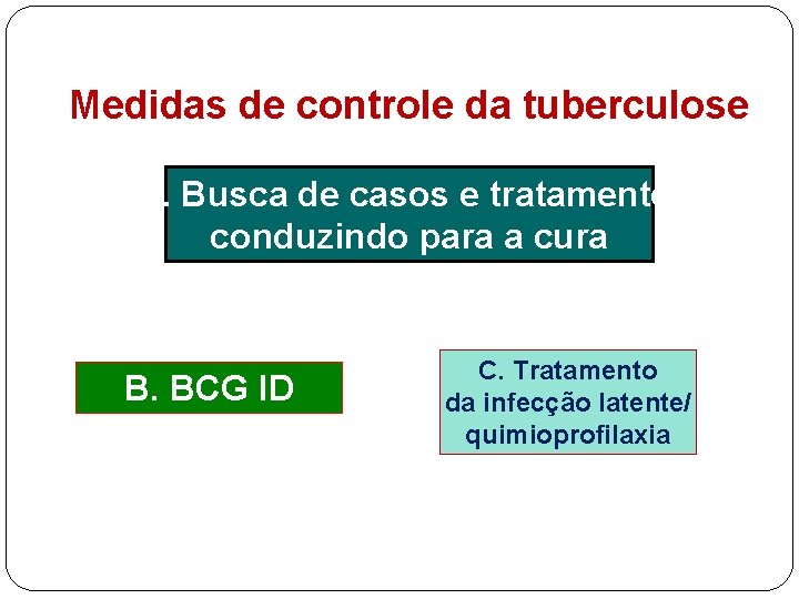 Medidas de controle da tuberculose A. Busca de casos e tratamento conduzindo para a